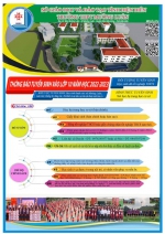 Kế hoạch tuyển sinh vào 10 năm học 2022 -2023!